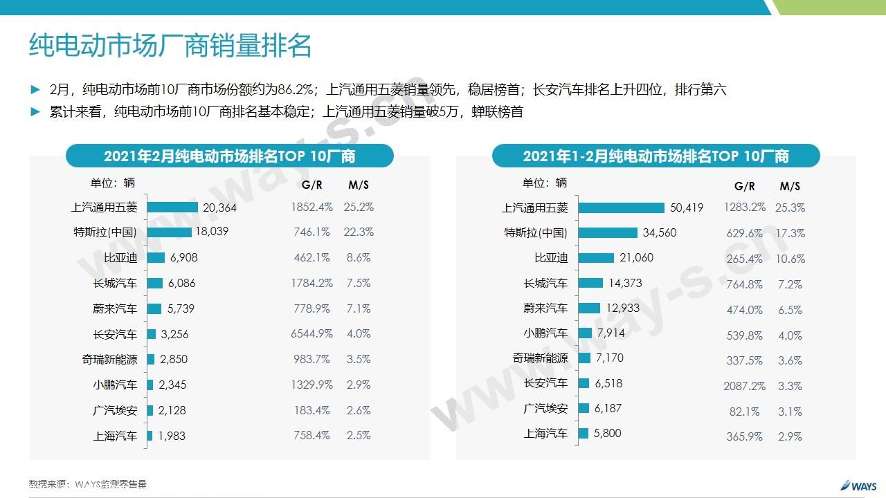 【新能源】2021年2月新能源汽车行业月报