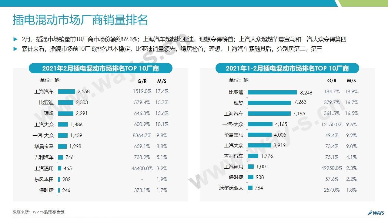 【新能源】2021年2月新能源汽车行业月报