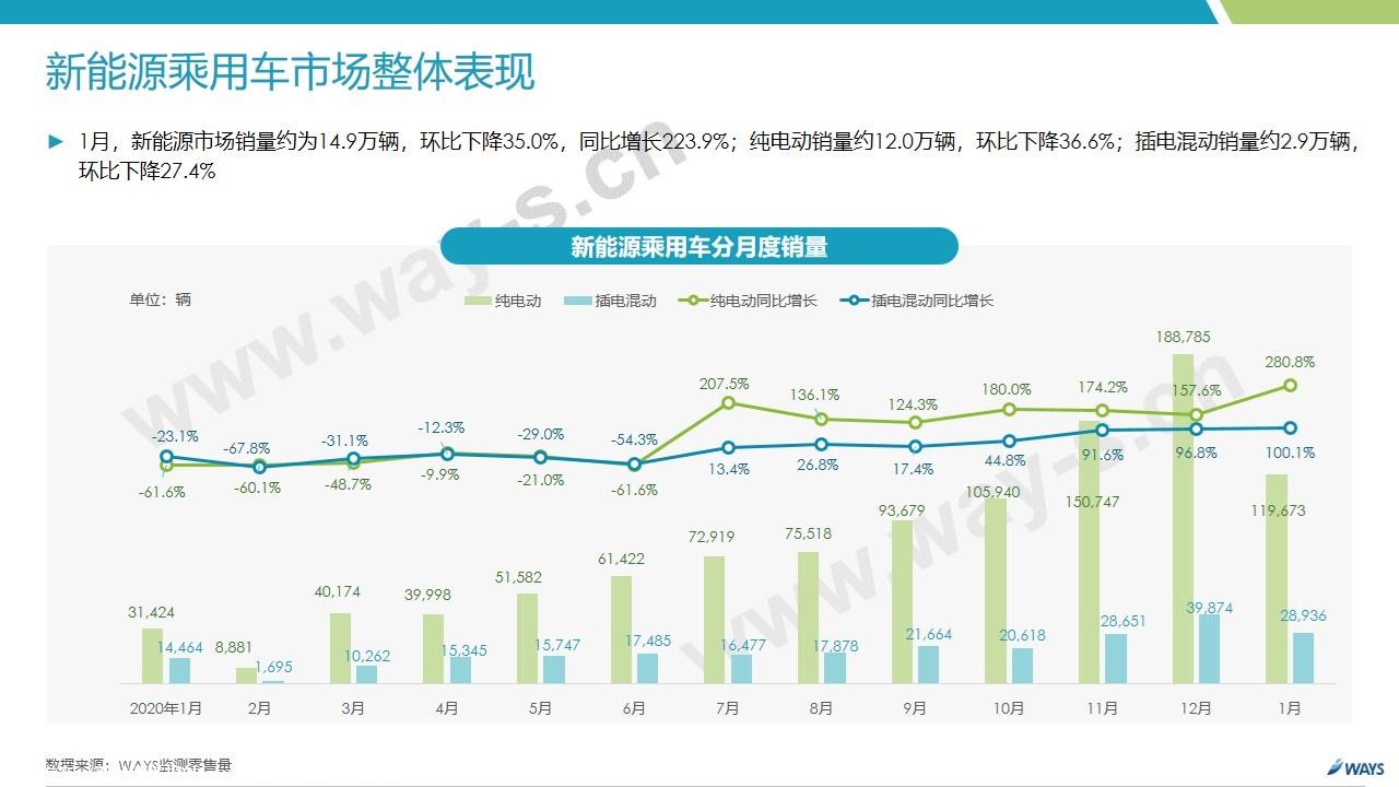 【新能源】2021年1月新能源汽车行业月报