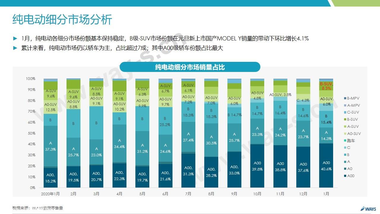 【新能源】2021年1月新能源汽车行业月报