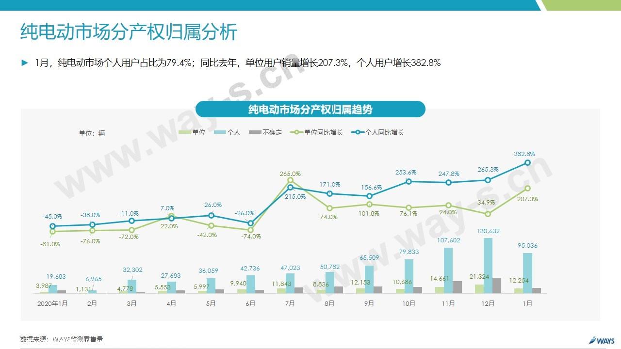 【新能源】2021年1月新能源汽车行业月报