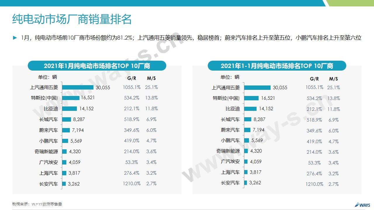 【新能源】2021年1月新能源汽车行业月报