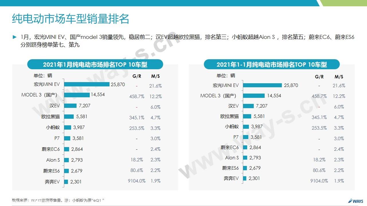 【新能源】2021年1月新能源汽车行业月报