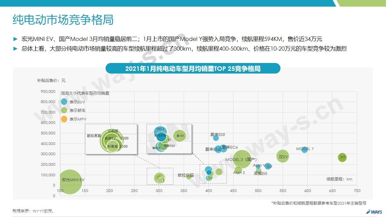 【新能源】2021年1月新能源汽车行业月报