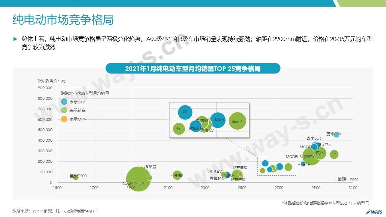 【新能源】2021年1月新能源汽车行业月报