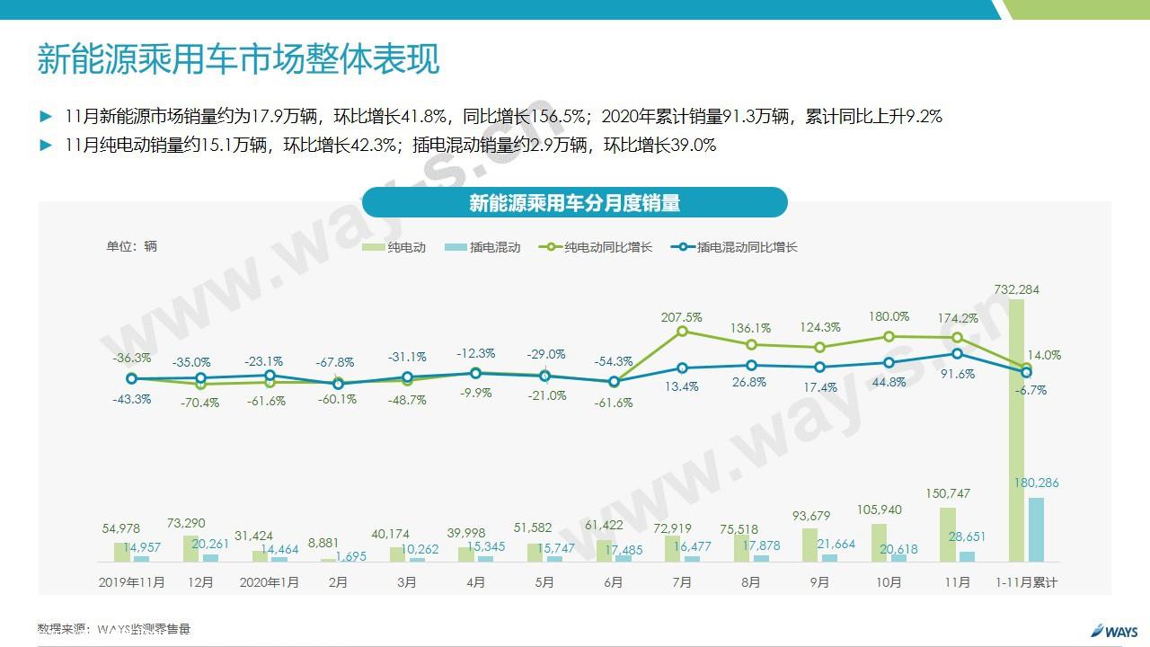 【新能源】2020年11月新能源汽车行业月报