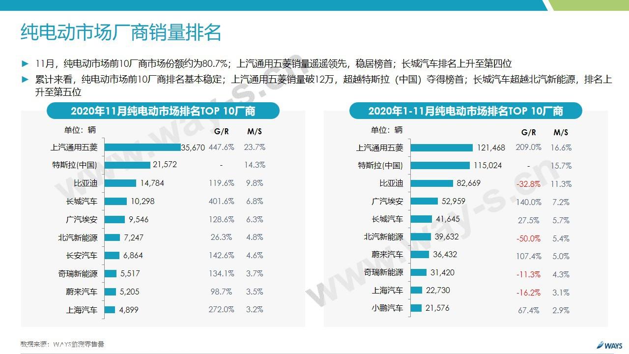【新能源】2020年11月新能源汽车行业月报