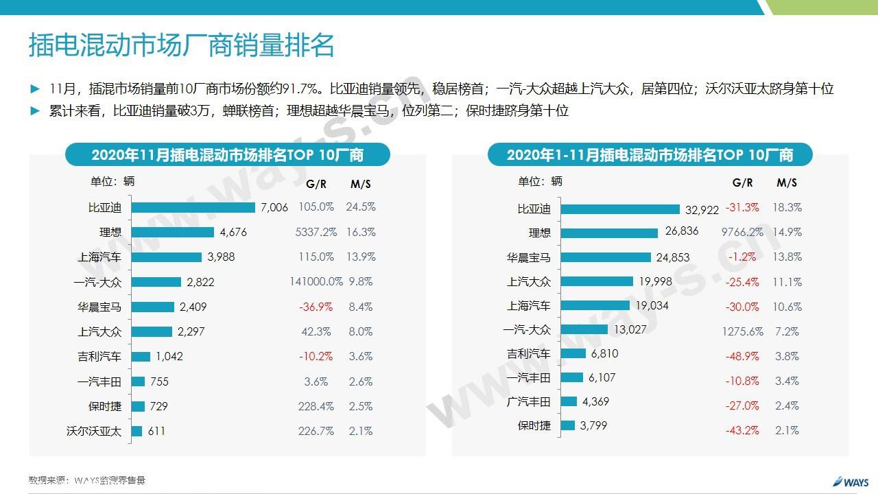 【新能源】2020年11月新能源汽车行业月报