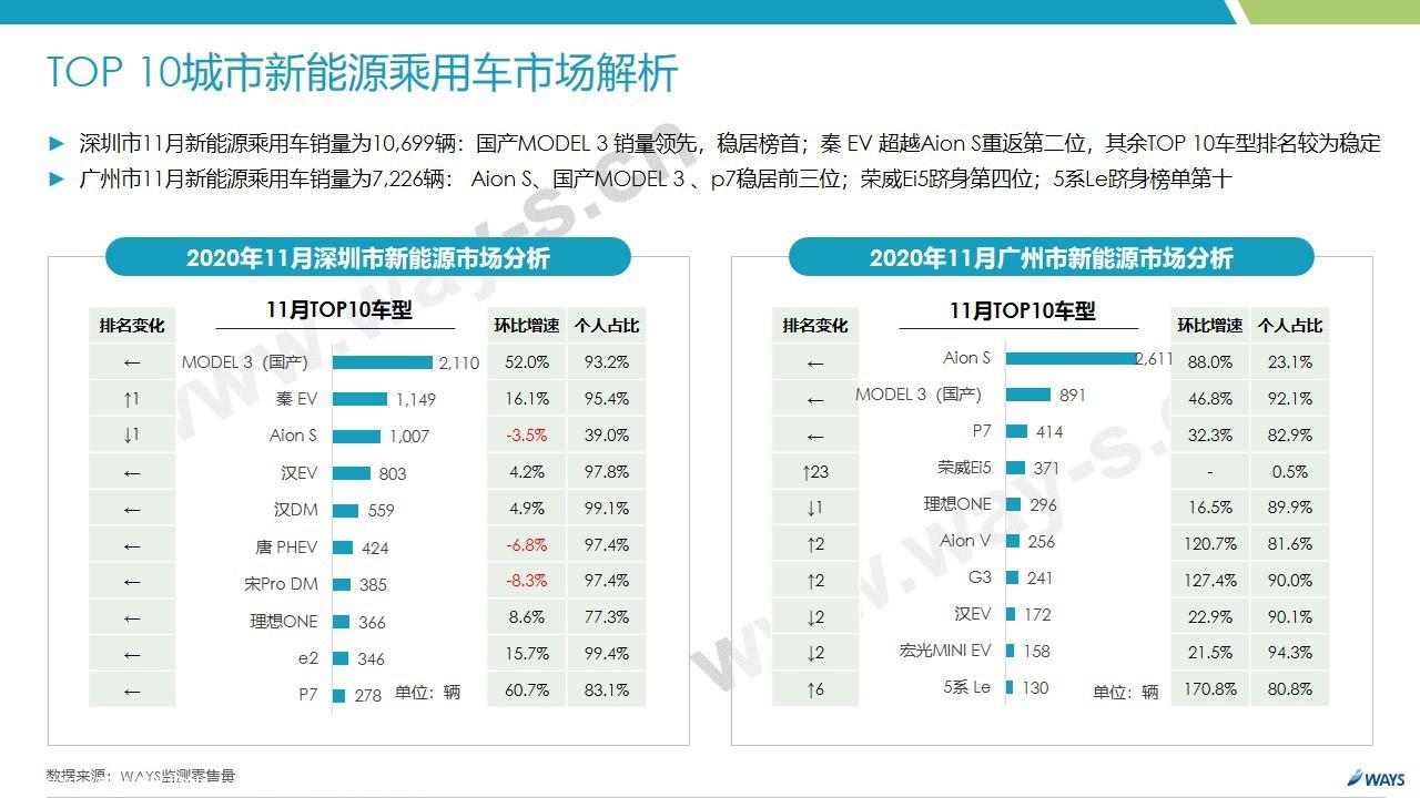 【新能源】2020年11月新能源汽车行业月报