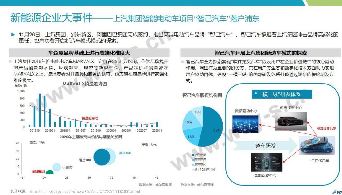 【新能源】2020年11月新能源汽车行业月报