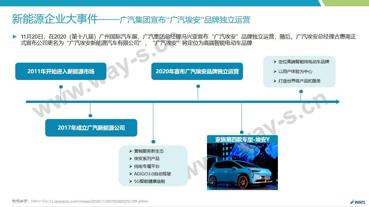 【新能源】2020年11月新能源汽车行业月报