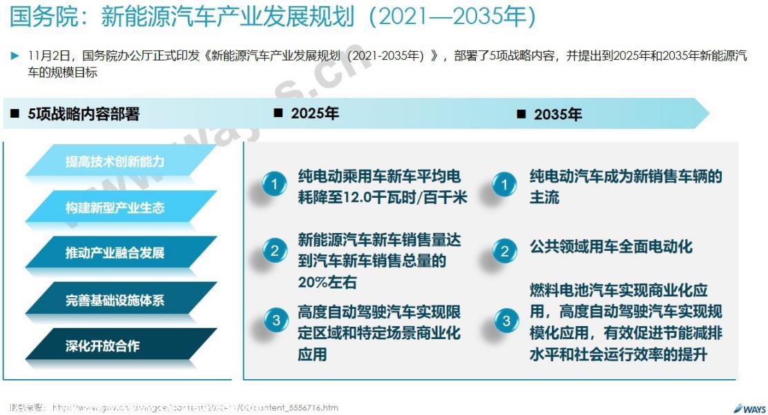 【新能源】2020年11月新能源汽车行业月报