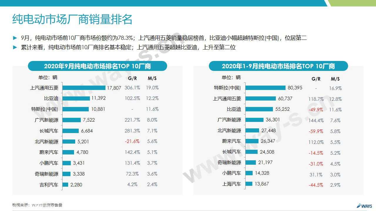 【新能源】2020年9月新能源汽车行业月报