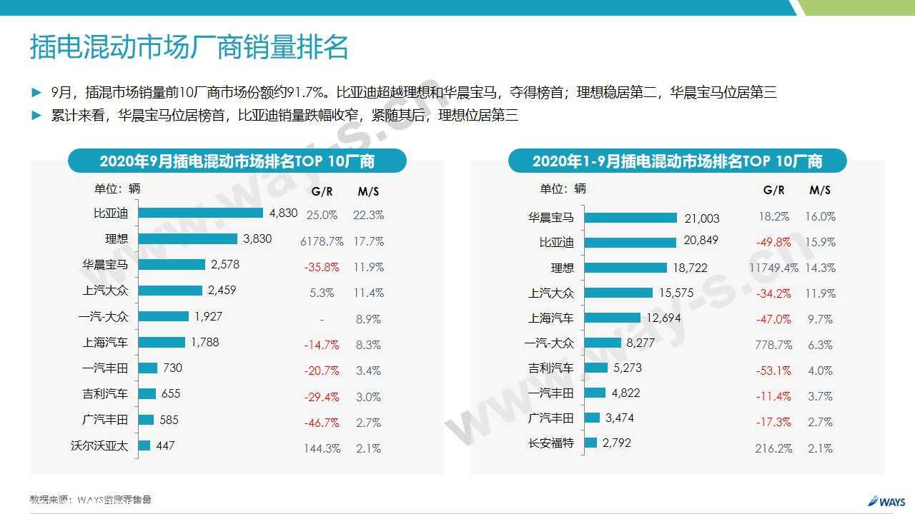 【新能源】2020年9月新能源汽车行业月报