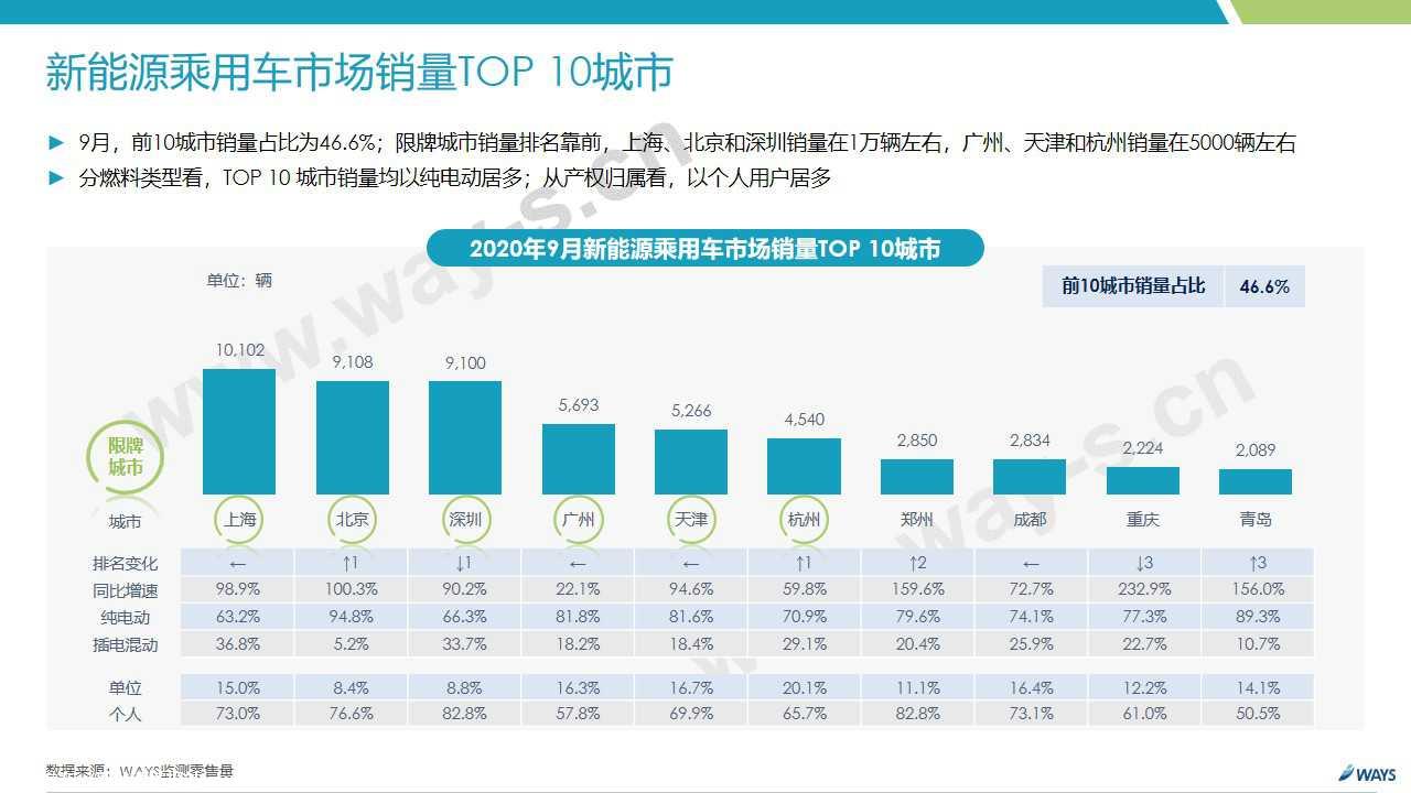 【新能源】2020年9月新能源汽车行业月报