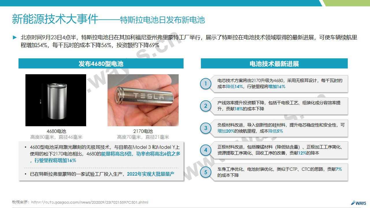 【新能源】2020年9月新能源汽车行业月报