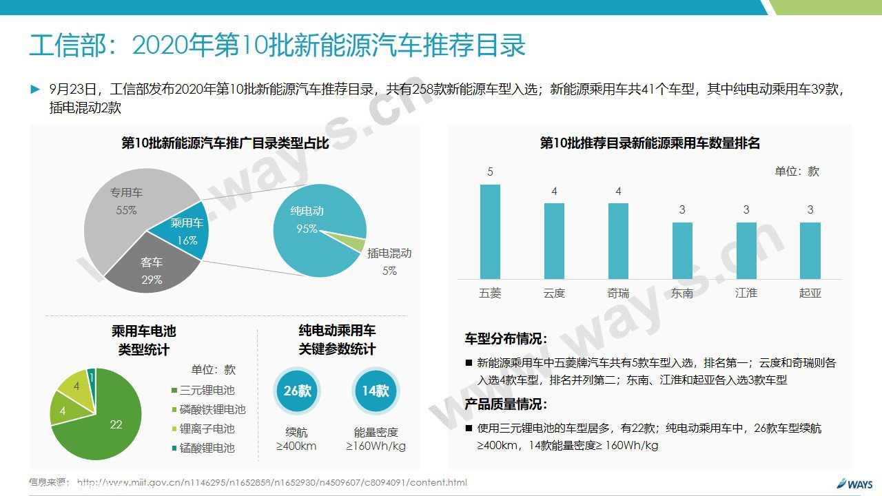 【新能源】2020年9月新能源汽车行业月报