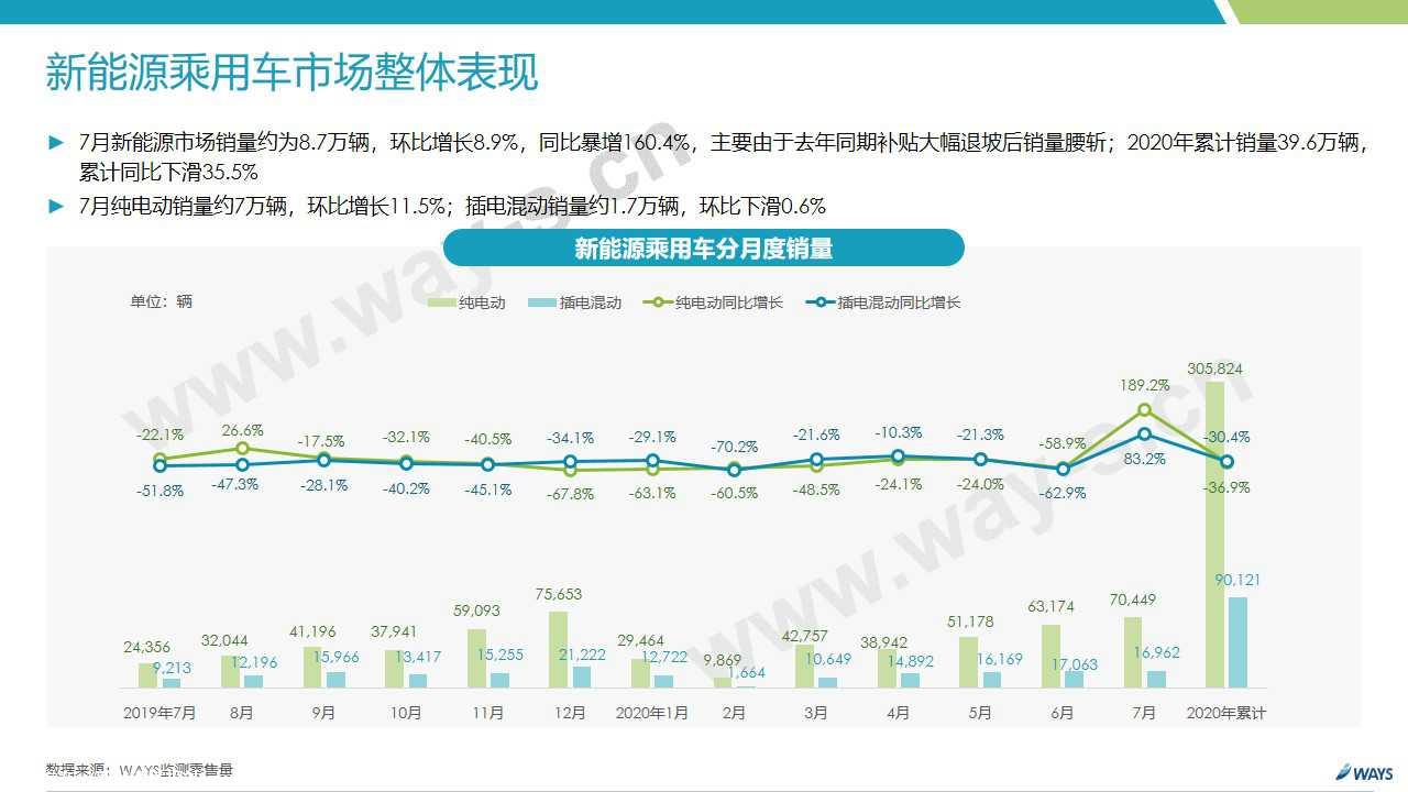 【新能源】2020年7月新能源汽车行业月报