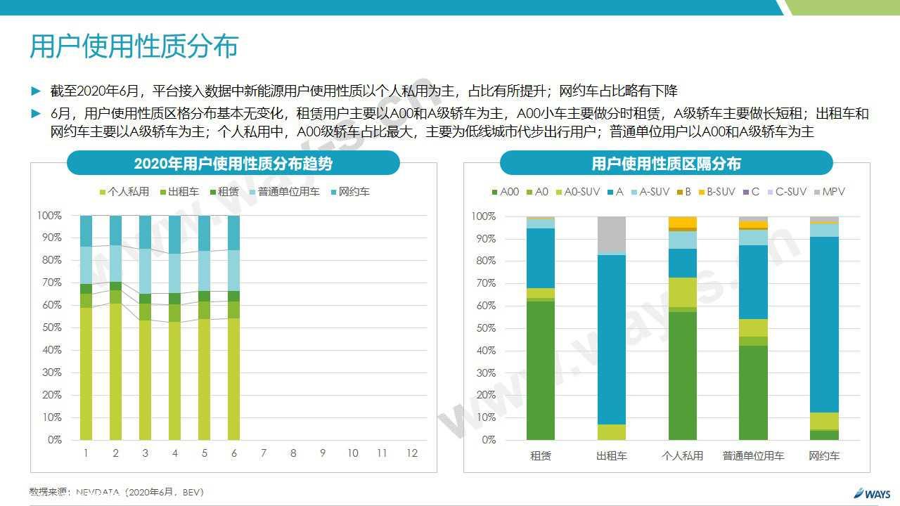 【新能源】2020年7月新能源汽车行业月报