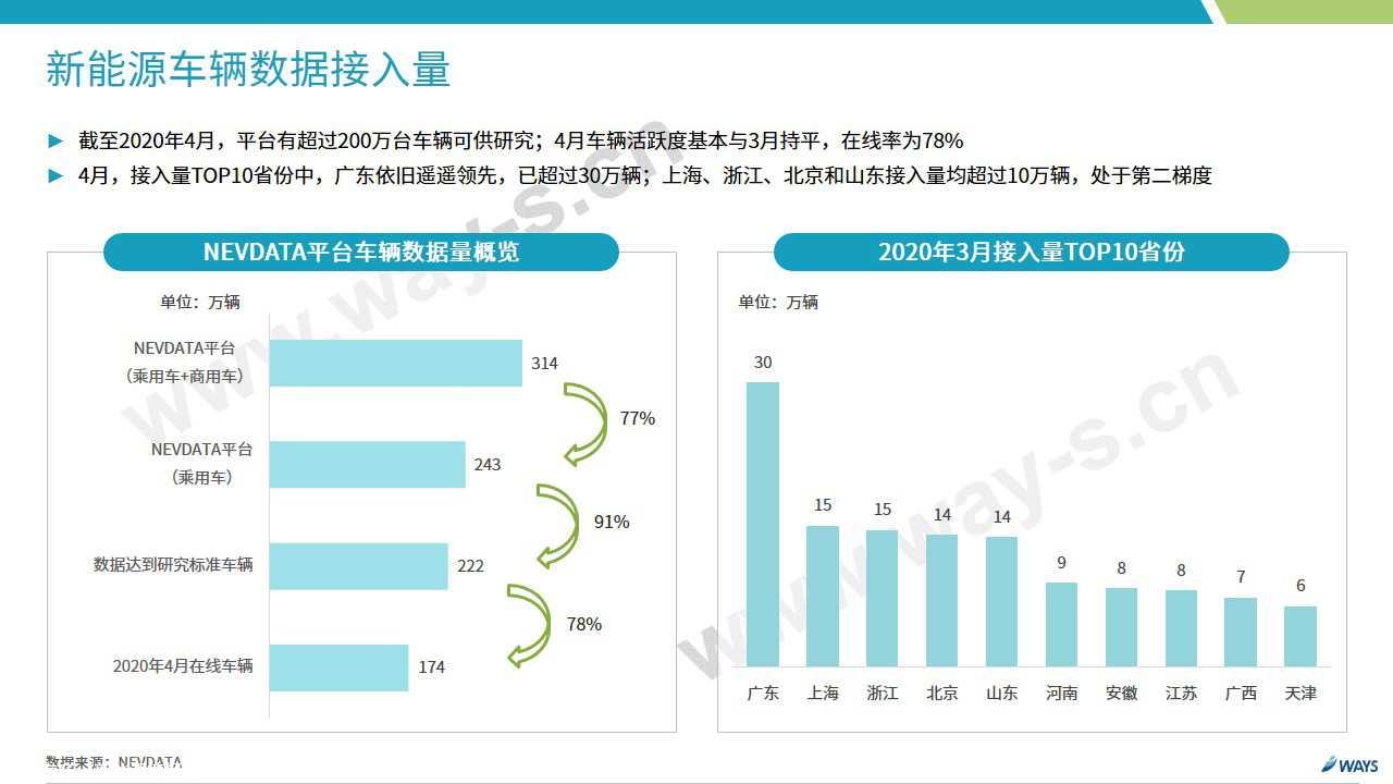 【新能源】2020年5月新能源汽车行业月报