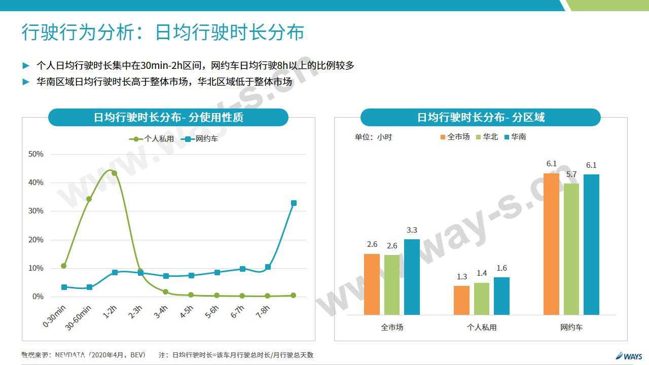 【新能源】2020年5月新能源汽车行业月报