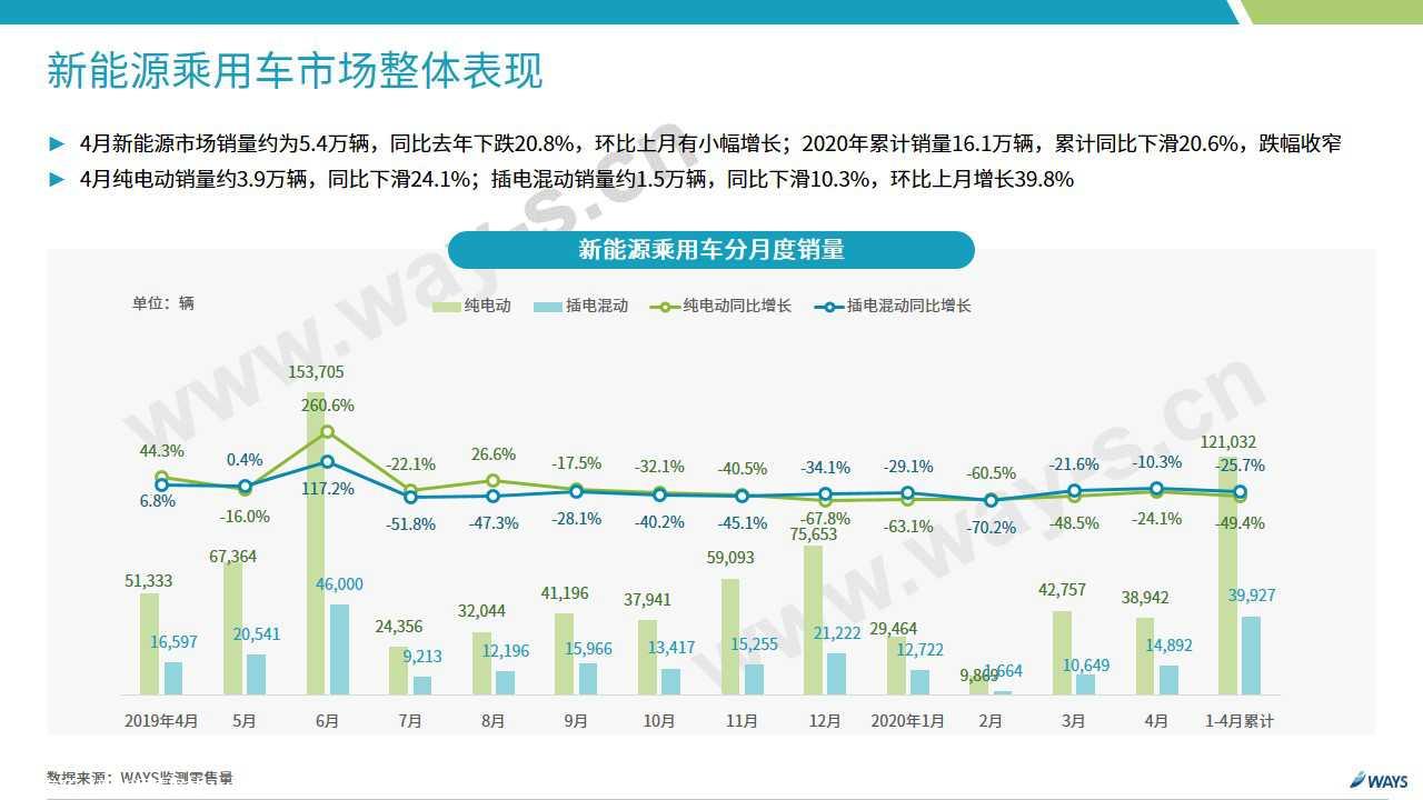 【新能源】2020年4月新能源汽车行业月报