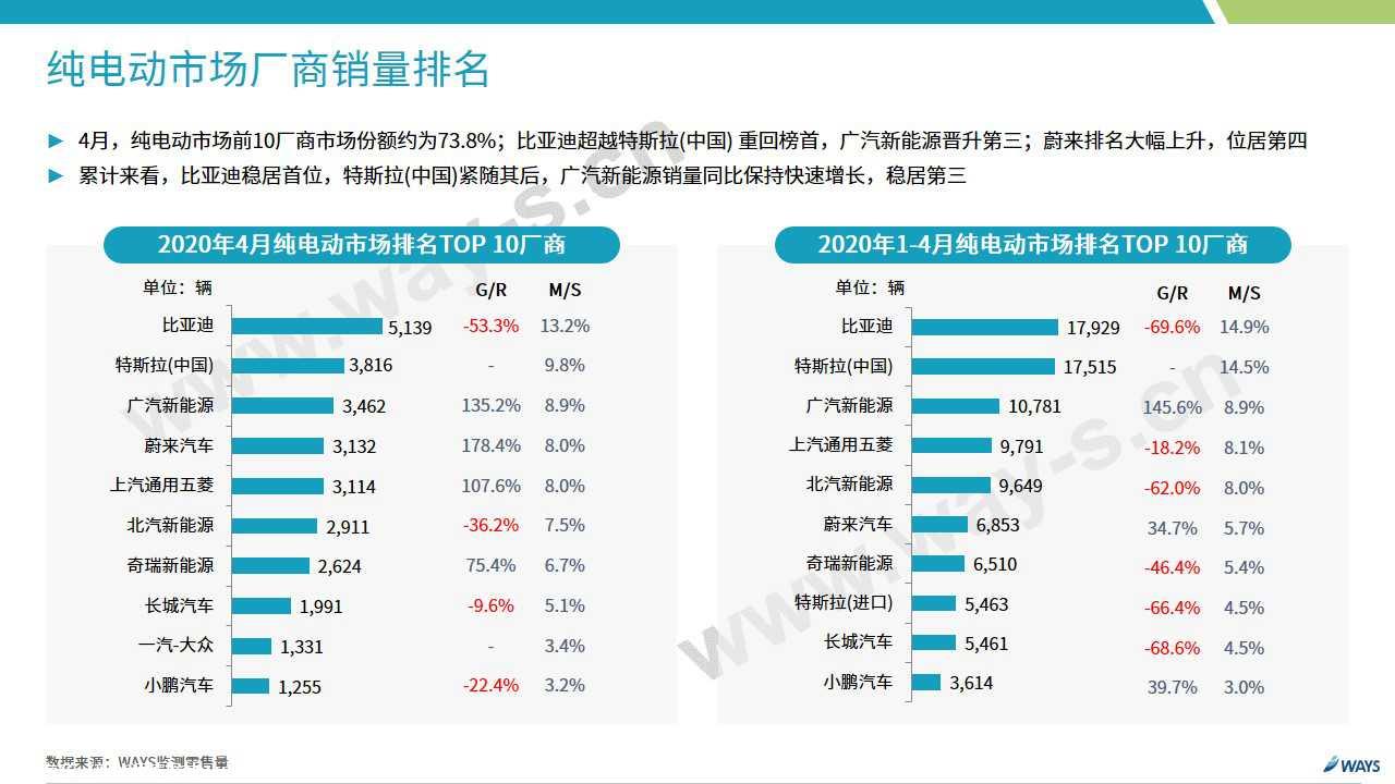 【新能源】2020年4月新能源汽车行业月报