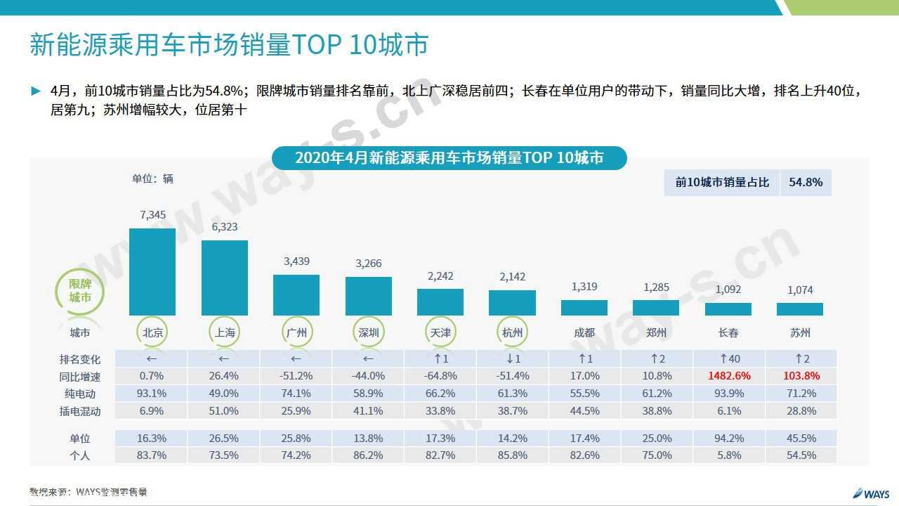 【新能源】2020年4月新能源汽车行业月报