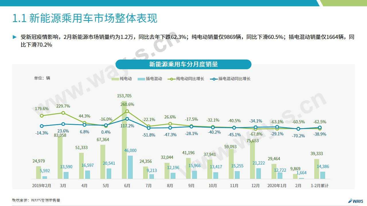 【新能源】2020年2月新能源汽车行业月报