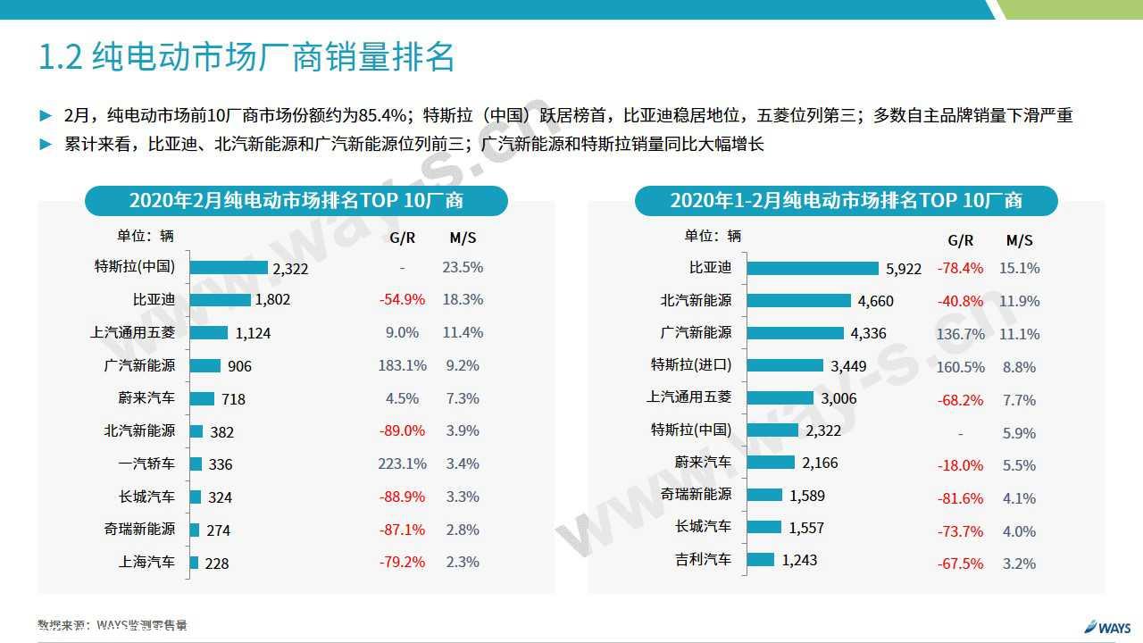 【新能源】2020年2月新能源汽车行业月报