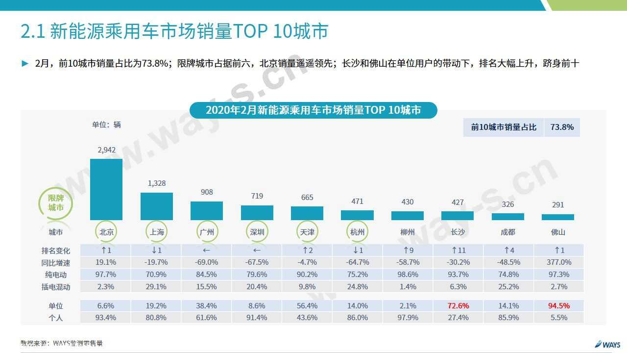 【新能源】2020年2月新能源汽车行业月报
