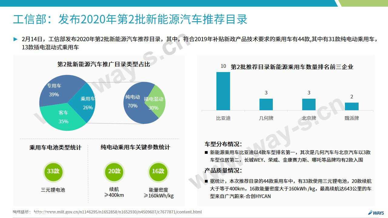 【新能源】2020年2月新能源汽车行业月报