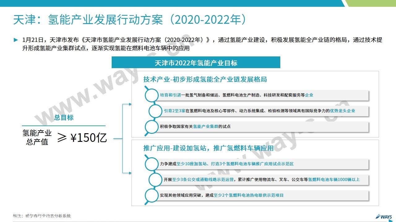 【新能源】2020年1月新能源汽车行业月报