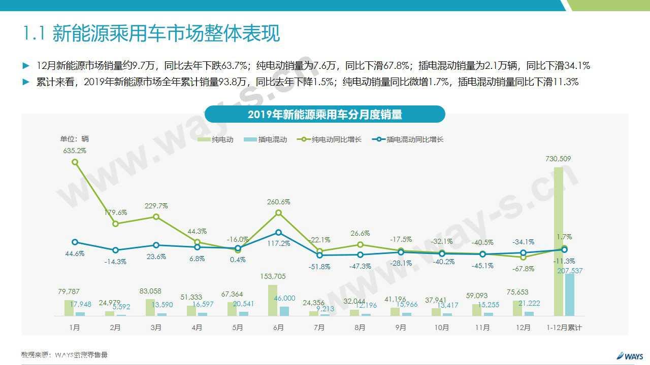 【新能源】2019年12月新能源汽车行业月报