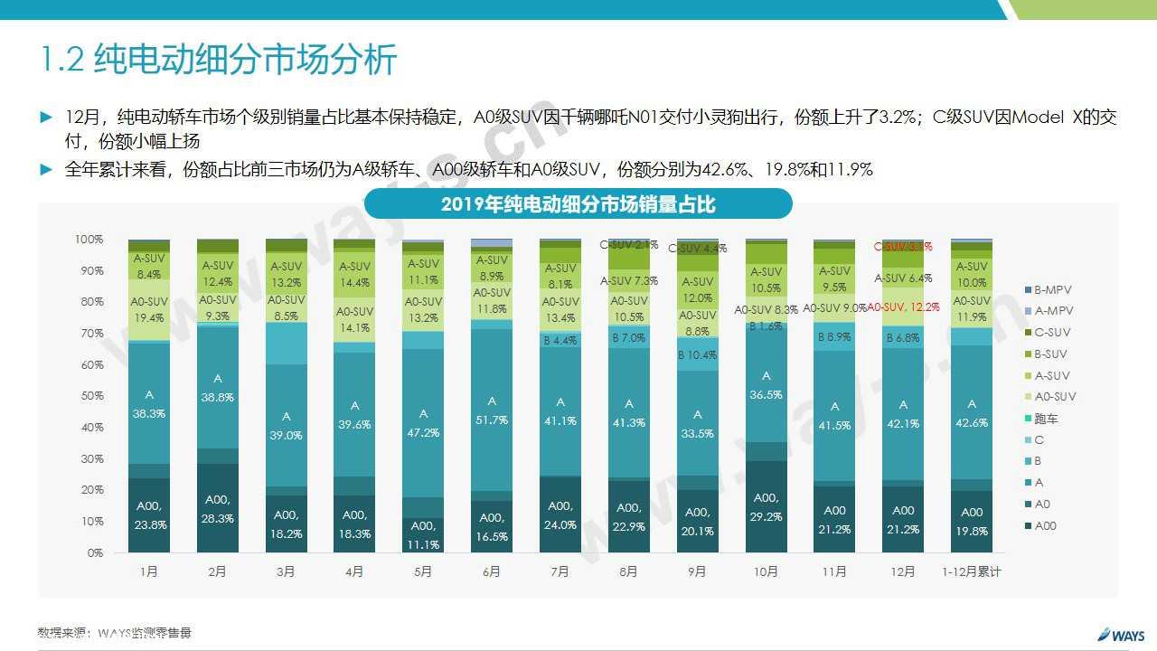 【新能源】2019年12月新能源汽车行业月报