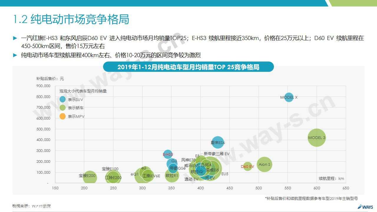 【新能源】2019年12月新能源汽车行业月报