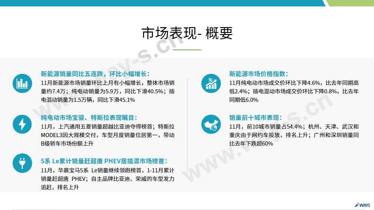 【新能源】2019年11月新能源汽车行业月报