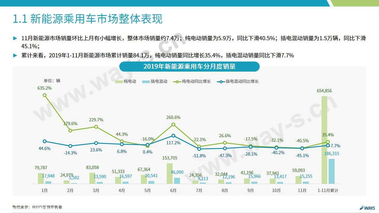 【新能源】2019年11月新能源汽车行业月报