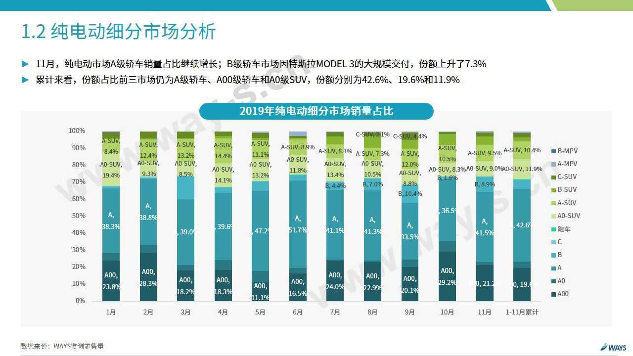 【新能源】2019年11月新能源汽车行业月报