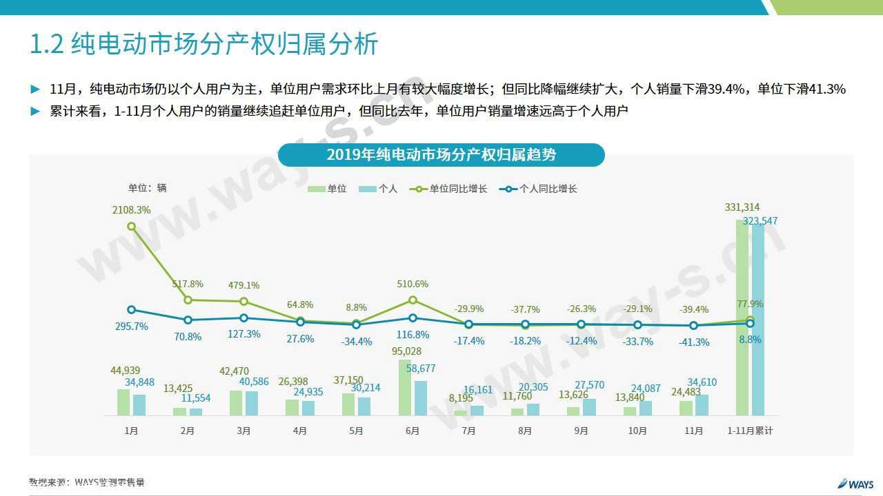 【新能源】2019年11月新能源汽车行业月报