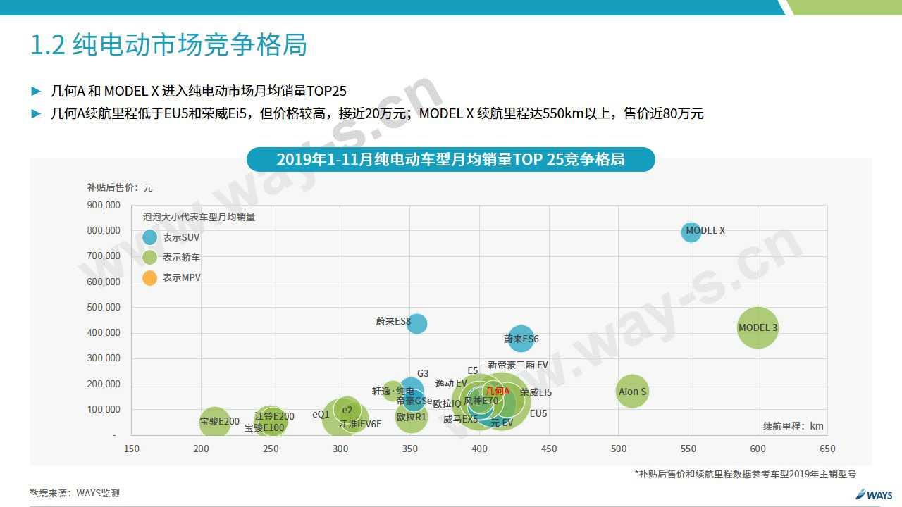 【新能源】2019年11月新能源汽车行业月报