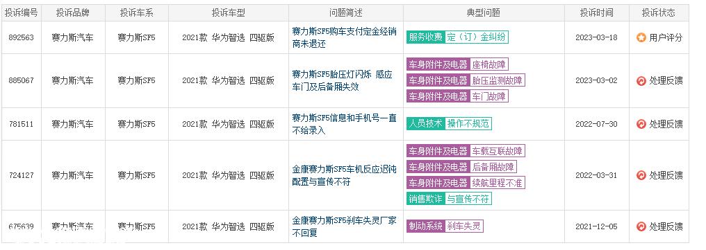 赛力斯被删除华为二字本身有多少亮点?它的结局似乎注定了?