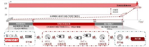 零念科技CEO柯柱良：下一代智能汽车操作系统的思考与实践