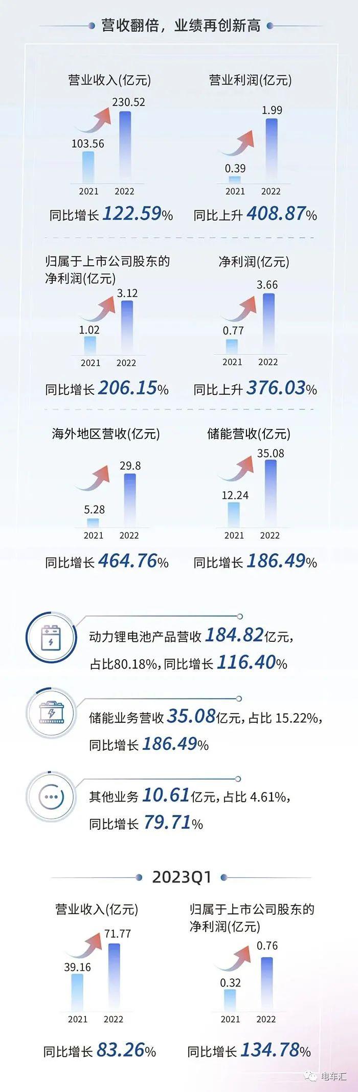 吉利控股集团加强新能源汽车等领域合作,与天津合作