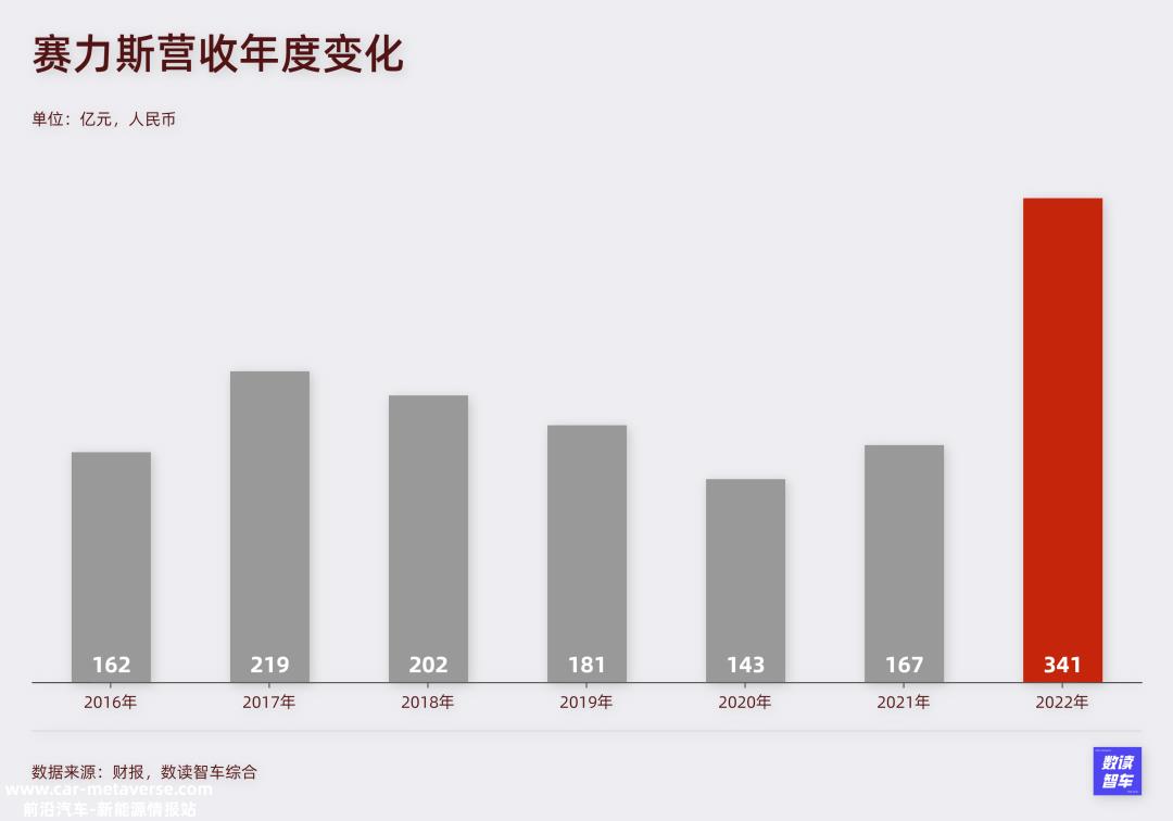 华为的“功效”过去了?