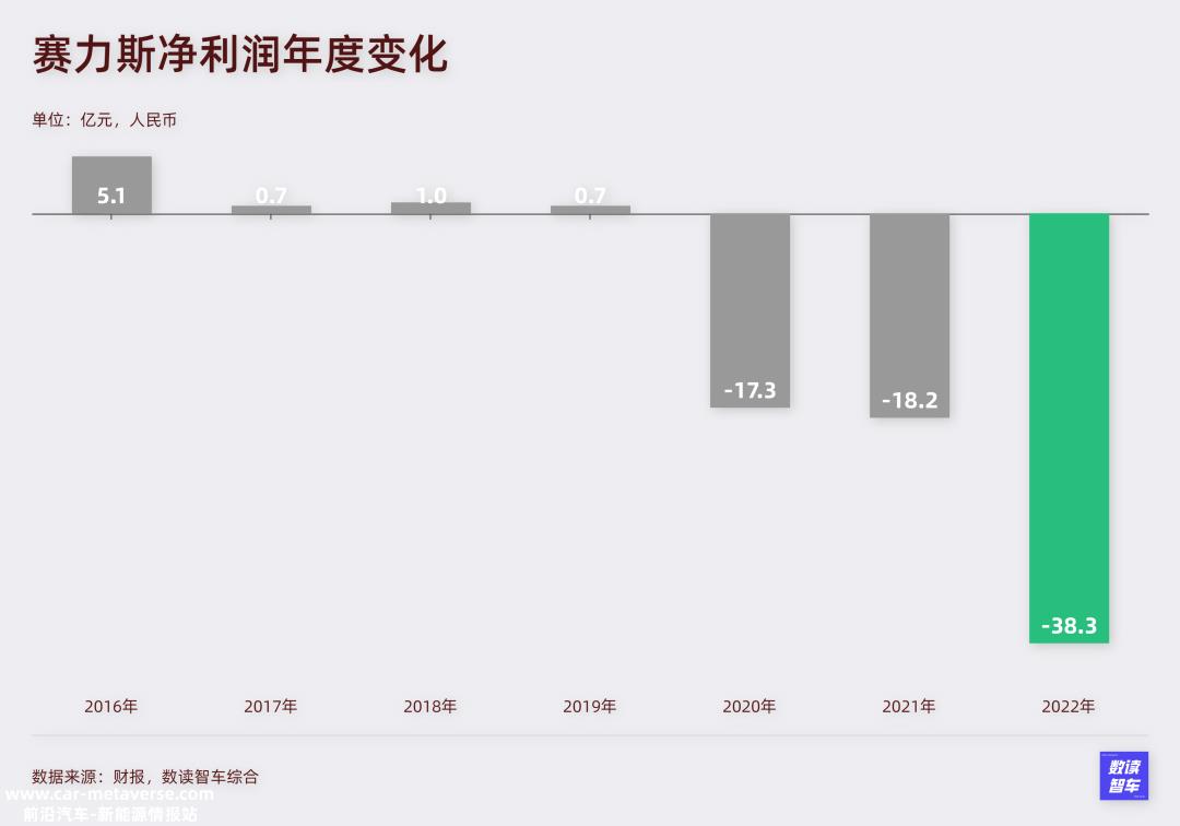 华为的“功效”过去了?