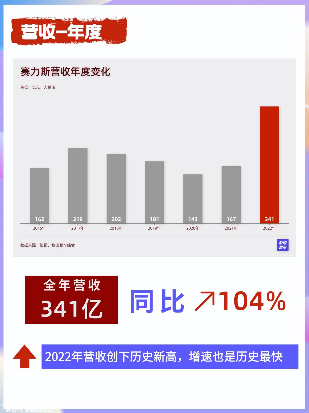 华为的“功效”过去了?