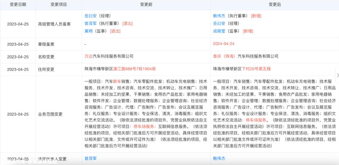 万达汽车总裁李宏鹏离职加盟高合汽车 担任董事长营销专务