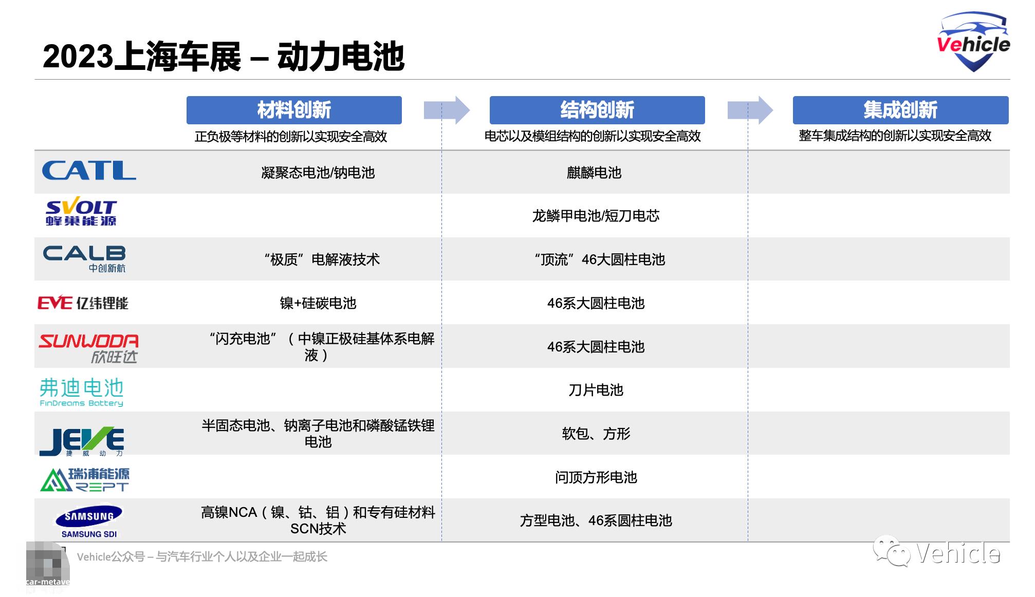 国内4家电池厂商推出46系列大圆柱形电池