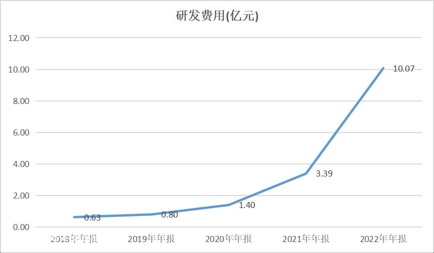 锂矿寡头天齐锂业和赣丰锂业大幅反弹,高考成功考入江西宜春师范